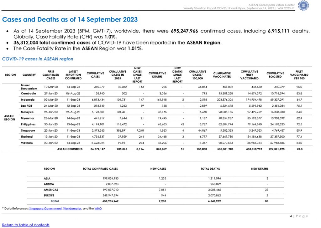 https://asean.org/wp-content/uploads/2023/09/ABVC-Weekly-Situation-Report_COVID-19-and-Mpox_14Sep23-9-cover-2-1024x729.jpg